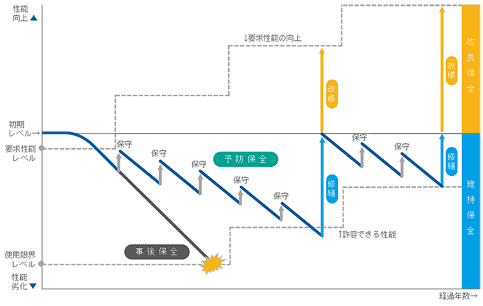 部品交換の適正なタイミングは?
