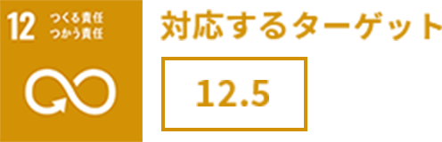 対応するターゲット 12.5