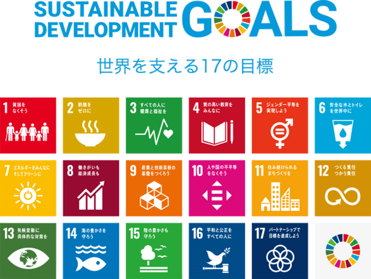 SDGs GOALS