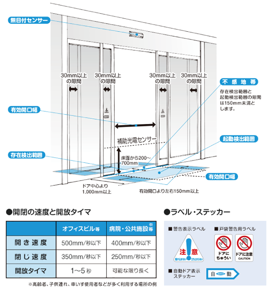 通行者の安全を配慮した点検項目