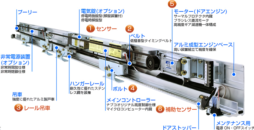 ドア 開閉 センサー 仕組み HTFYL