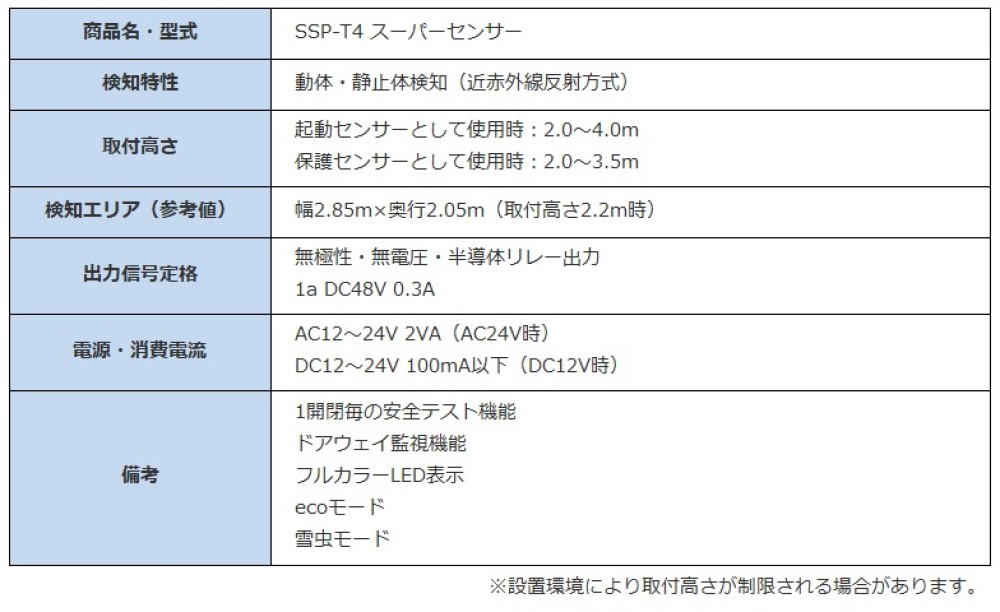 取扱商品詳細 SSP-T4 スーパーセンサー | 取扱商品 | 自動ドア ...