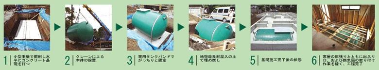 耐震設計完全防水大型地下収納庫【デポエンジェル】参考施工手順