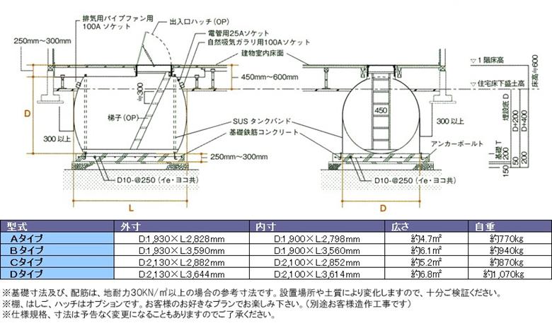 耐震設計完全防水大型地下収納庫【デポエンジェル】寸法図参考埋設図