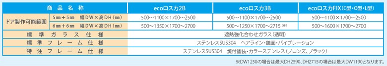 自動ドア，ロスカドア，ecoロスカ