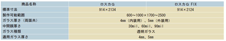 自動ドア，ロスカドア，ロスカG