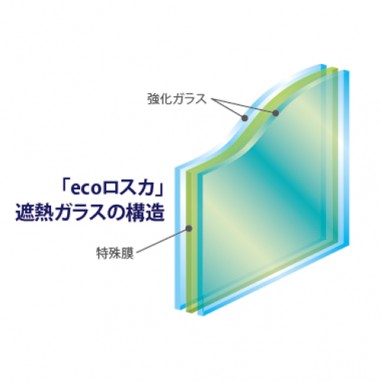 自動ドア，ロスカドア，ecoロスカ