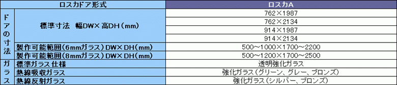 自動ドア，ロスカドア，ロスカＡ