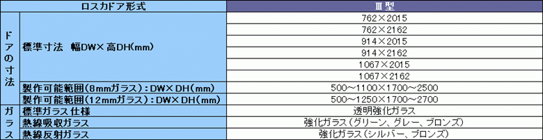 自動ドア，ロスカドア，ロスカドア?型