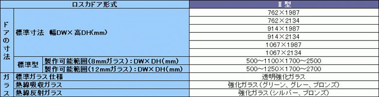 自動ドア，ロスカドア，ロスカドア?型