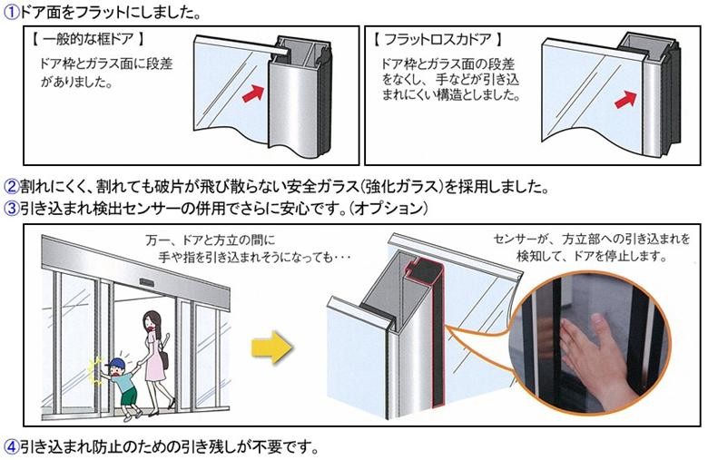 自動ドア，ロスカドア，フラットロスカ