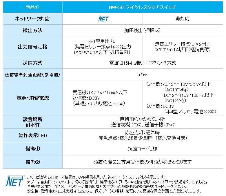 ナブコ,自動ドア,センサー