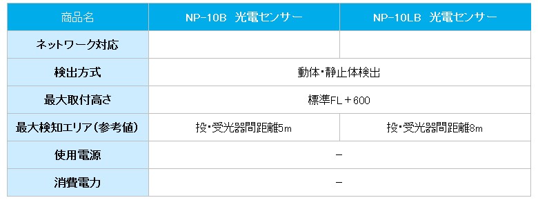 ナブコ,自動ドア,センサー