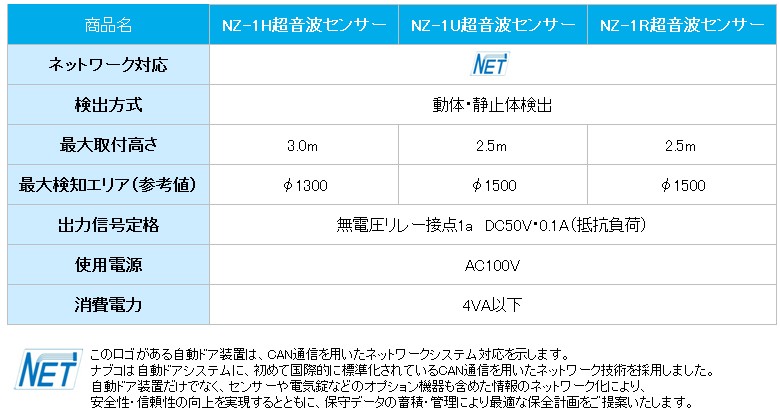 ナブコ,自動ドア,センサー