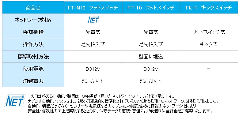 ナブコ,自動ドア,センサー