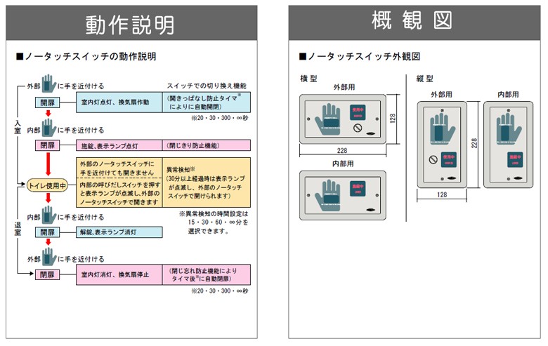 ナブコ,自動ドア,多機能トイレ自動ドア