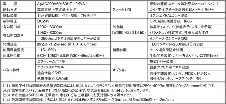 断熱・超高速スパイラルドアSST-ISO-60の主仕様