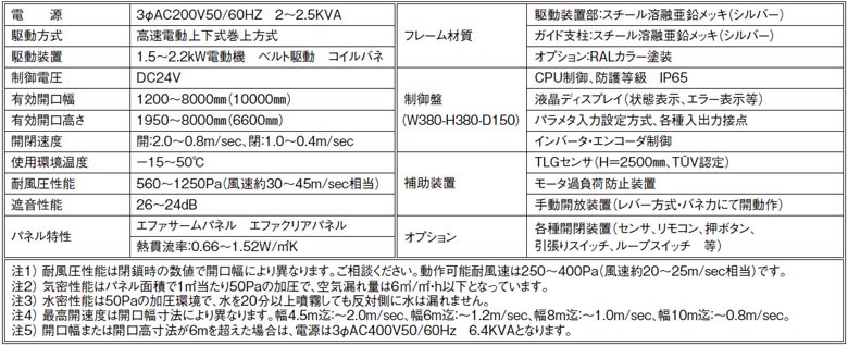 超高速スパイラルドア・プレミアム SST-Premium主仕様