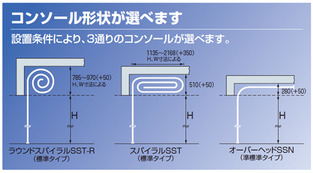 スパイラルドア