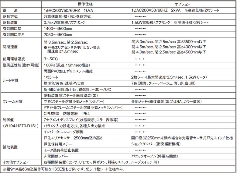 ノボスプリントの主仕様