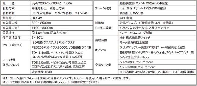 クリーンルーム用・高速ロールアップドアSRT-CRの主仕様