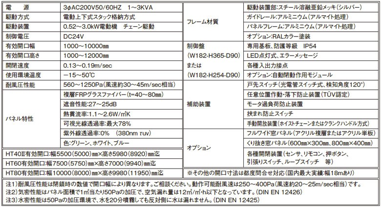 スタッキングドアの主仕様