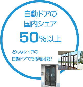 自動ドアの国内シェア50%以上