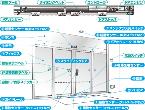 自動ドアの各種名称について