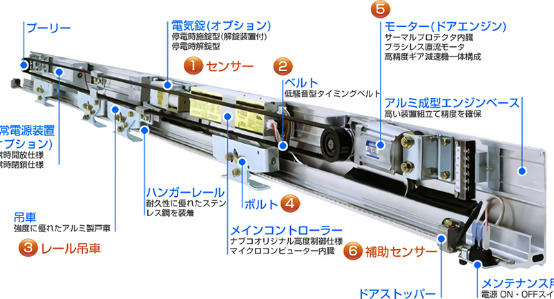 引分け式自動ドア構造