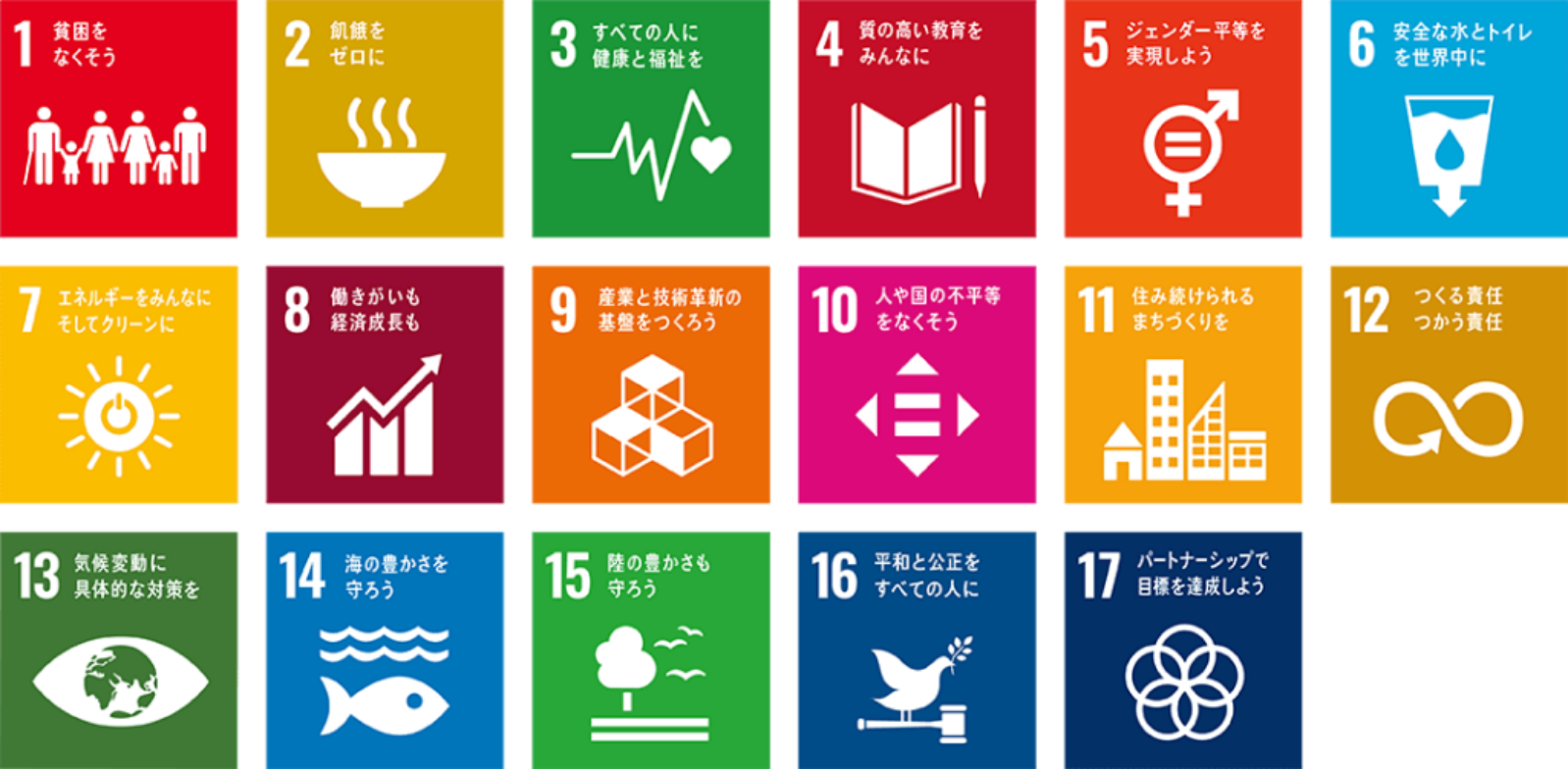 SDGs
